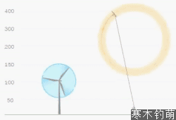 0.gif